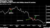 Soros-Backed Fund’s Christmas Night Trading Frenzy Led to Arrest