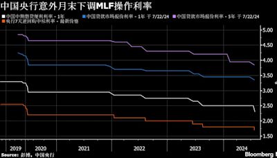 中國央行意外增加MLF操作並降息 央行下屬媒體稱其政策利率功能淡化