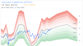 Director Robert Badavas Exercises and Sells 15,000 Shares of Hercules Capital Inc