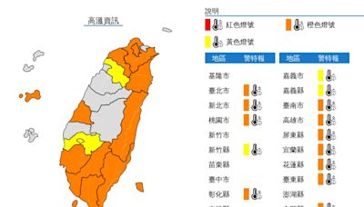 明天14縣市防高溫 颱風凱米來襲防豪雨