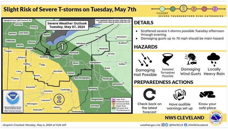 Warning: Canton weather may be severe on Tuesday, with damaging wind gusts, tornado chance
