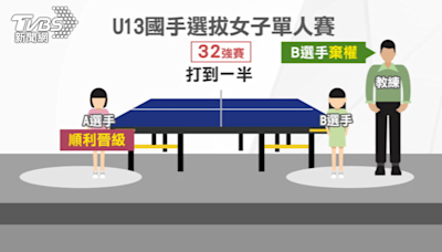 U13選拔遇同校內戰 教練逼退賽痛失國手資格│TVBS新聞網