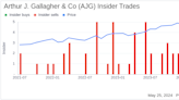 Insider Sell: Director David Johnson Sells Shares of Arthur J. Gallagher & Co (AJG)