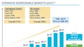 3 No-Brainer Growth Stocks to Buy With $1,000 Right Now