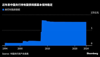 中國披露習近平去年內部講話 談及央行逐步增加公開市場國債買賣