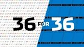 NASCAR survivor pool: NASCAR.coms 36 for 36 picks for Charlotte