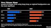 Chinese Firms Are Dominating Key Parts of Hong Kong’s Economy