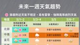 下午新一輪雷雨開轟！雨勢趨緩時間出爐 「一週天氣變化」一圖看