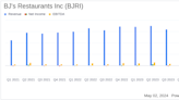 BJ's Restaurants Inc (BJRI) Surpasses Analyst Revenue Forecasts and EPS Estimates for Q1 2024