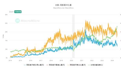 隔日沖與當沖的比較優劣勢