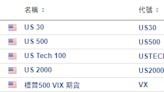 今日財經市場5件大事：道指期貨跌逾300點 Adobe飆升14%