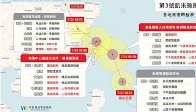 凱米颱風「風雨時程圖」曝光！ 登陸宜蘭機會高「明後天影響最劇烈」