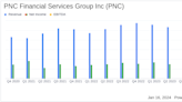 PNC Financial Services Group Inc Reports Full Year 2023 Earnings