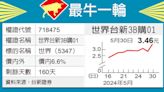 最牛一輪／世界喊衝 台新3B歡呼