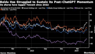 Baidu Revenue Slows After China’s Downturn Mars AI Push