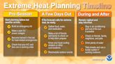 Tips for beating the heat, staying safe as temperatures soar