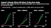 Labour’s Solar Power Plan May Fall Short of Key Climate Goal