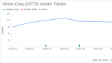 Director Douglas Pertz Acquires 76,910 Shares of Vestis Corp (VSTS)