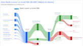 Bank Leumi Le-Israel BM's Dividend Analysis
