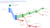 Euronext NV's Dividend Analysis