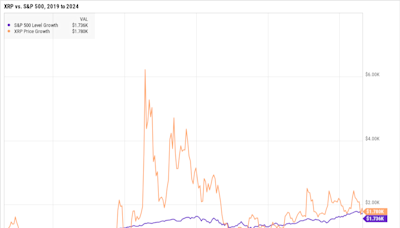 If You'd Invested $1,000 in Ripple (XRP) 5 Years Ago, Here's How Much You'd Have Today