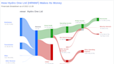 Hydro One Ltd (HRNNF): A Comprehensive Analysis of its Dividend Performance