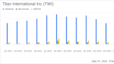 Titan International Inc (TWI) Q1 Earnings: Misses Analyst Revenue and EPS Forecasts Amid Market ...