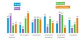 Hofstede's cultural dimensions theory