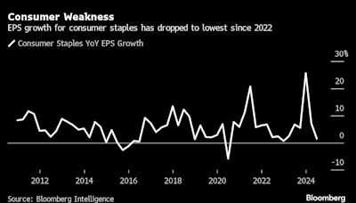 Earnings Derail Stock Rally Over Doubts on AI, Consumer Strength