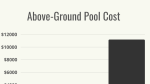 How Much Does an Above-Ground Pool Cost?