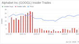 Insider Sell: CEO Sundar Pichai Sells 22,500 Shares of Alphabet Inc (GOOGL)