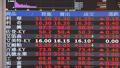 富邦金配2.5元7／19除息 下周3檔金控接力秀