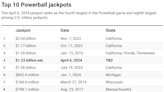 Powerball winning numbers for Saturday, April 6, 2024