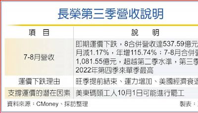 長榮年增逾115％ Q3拚高峰