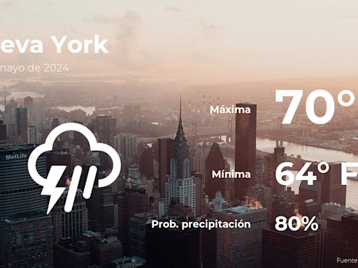 Nueva York: el tiempo para hoy lunes 27 de mayo - El Diario NY