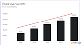 Palantir Technologies Looks Deeply Undervalued