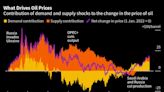 India, Indonesia Risk Biggest Fallout From Geopolitical Shocks