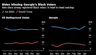 拜登访问佐治亚州示好黑人选民 称该州是其成为美国总统的原因