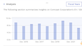 Comcast Is a Free Cash Flow Machine