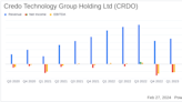Credo Technology Group Holding Ltd (CRDO) Reports Growth Amidst Expanding Data Infrastructure ...
