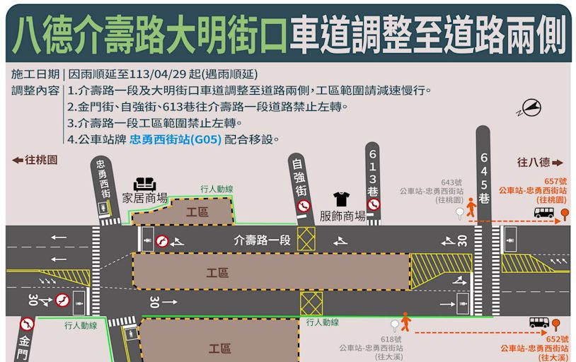 八德區介壽路捷運綠線原訂於道路中央施工 車道改行駛道路二側因雨延期