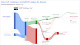 CLP Holdings Ltd's Dividend Analysis