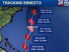 Ernesto is now a hurricane on a path toward Bermuda. Will the storm impact Massachusetts?