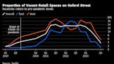 Investors Bet on London’s Oxford Street Bouncing Back