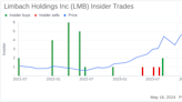 Director Norbert Young Sells 4,000 Shares of Limbach Holdings Inc (LMB)