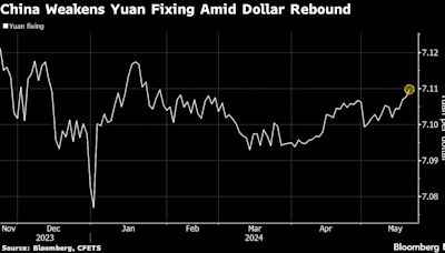 China Allows Yuan to Drop as Outflows, Dollar Test PBOC’s Grip