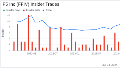 Insider Sale: President, CEO & Director Francois Locoh-Donou Sells Shares of F5 Inc (FFIV)