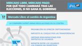 Mercado Libre, Mercado Pago: por qué todo cambiará tras las elecciones, si no gana el Gobierno