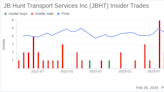 JB Hunt Transport Services Inc EVP of People & Pres Hwy Svcs Bradley Hicks Sells 1,000 Shares