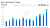 CME Trading Volume Reached Highest in 3 Years After Bitcoin ETF Approval